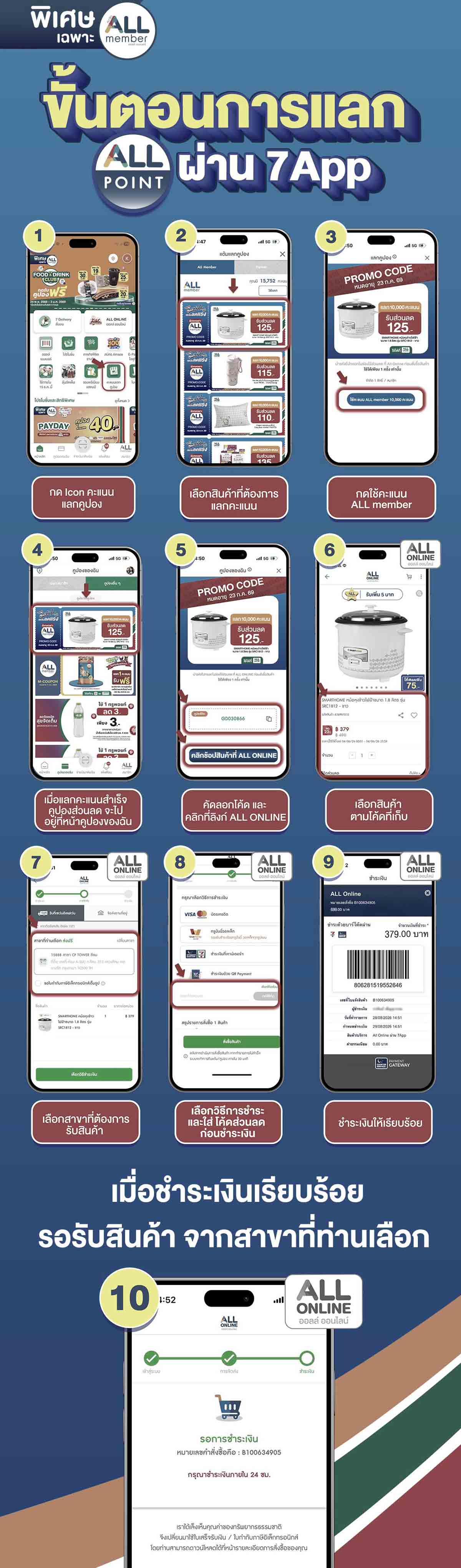 ALL POINT คะแนน แลกซื้อสินค้า (24 June - 23 July 26)