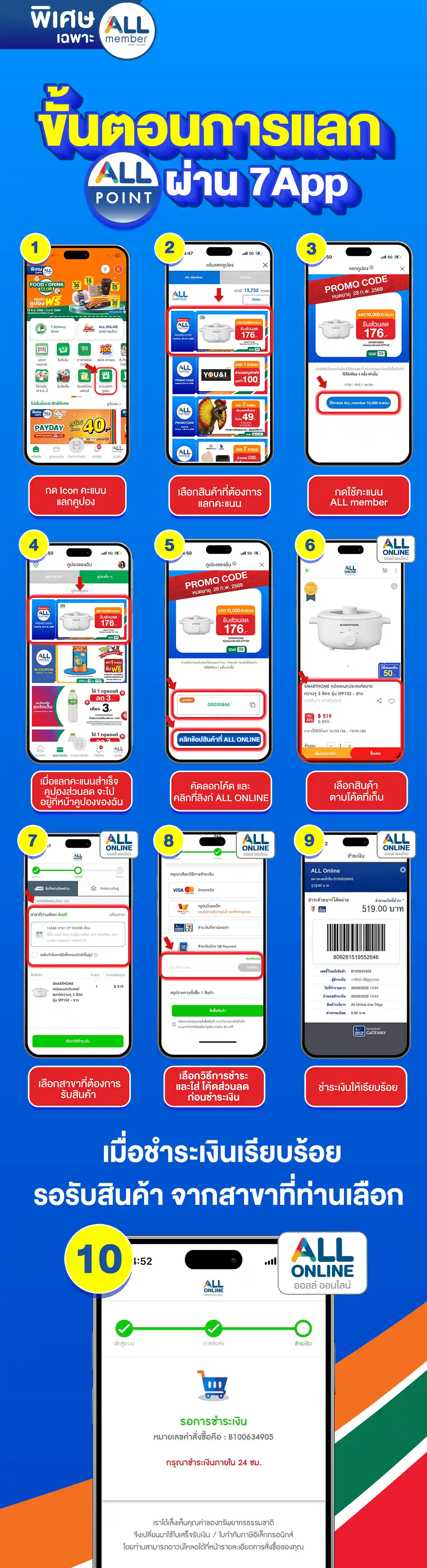 ALL POINT 10,000 คะแนน ​  แลกซื้อสินค้าราคาพิเศษ (1-28 Feb 26)