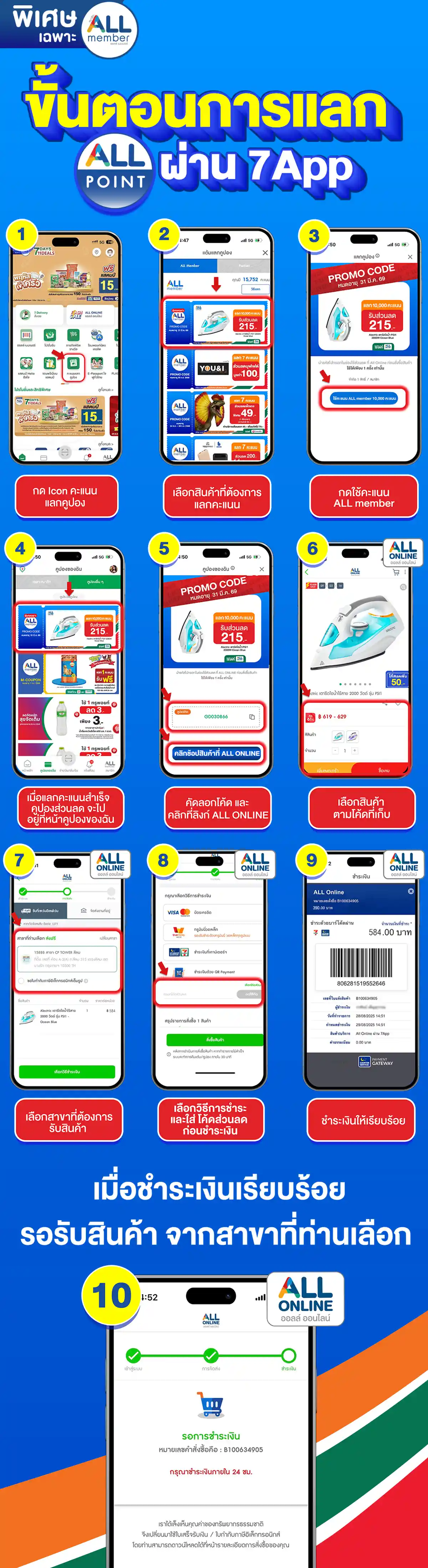 ALL POINT 10,000 คะแนน แลกซื้อสินค้าราคาพิเศษ (1 - 31 Mar 26)