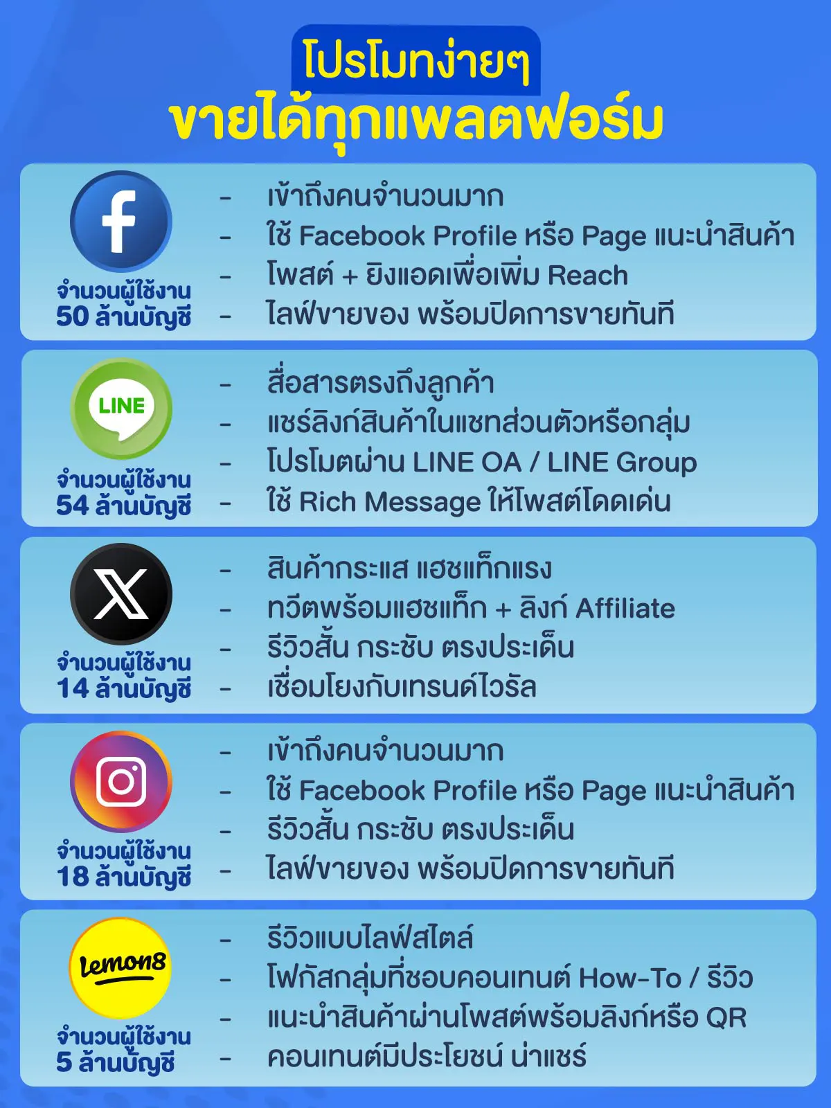 โปรโมทง่ายๆ ALL Online Affiliate