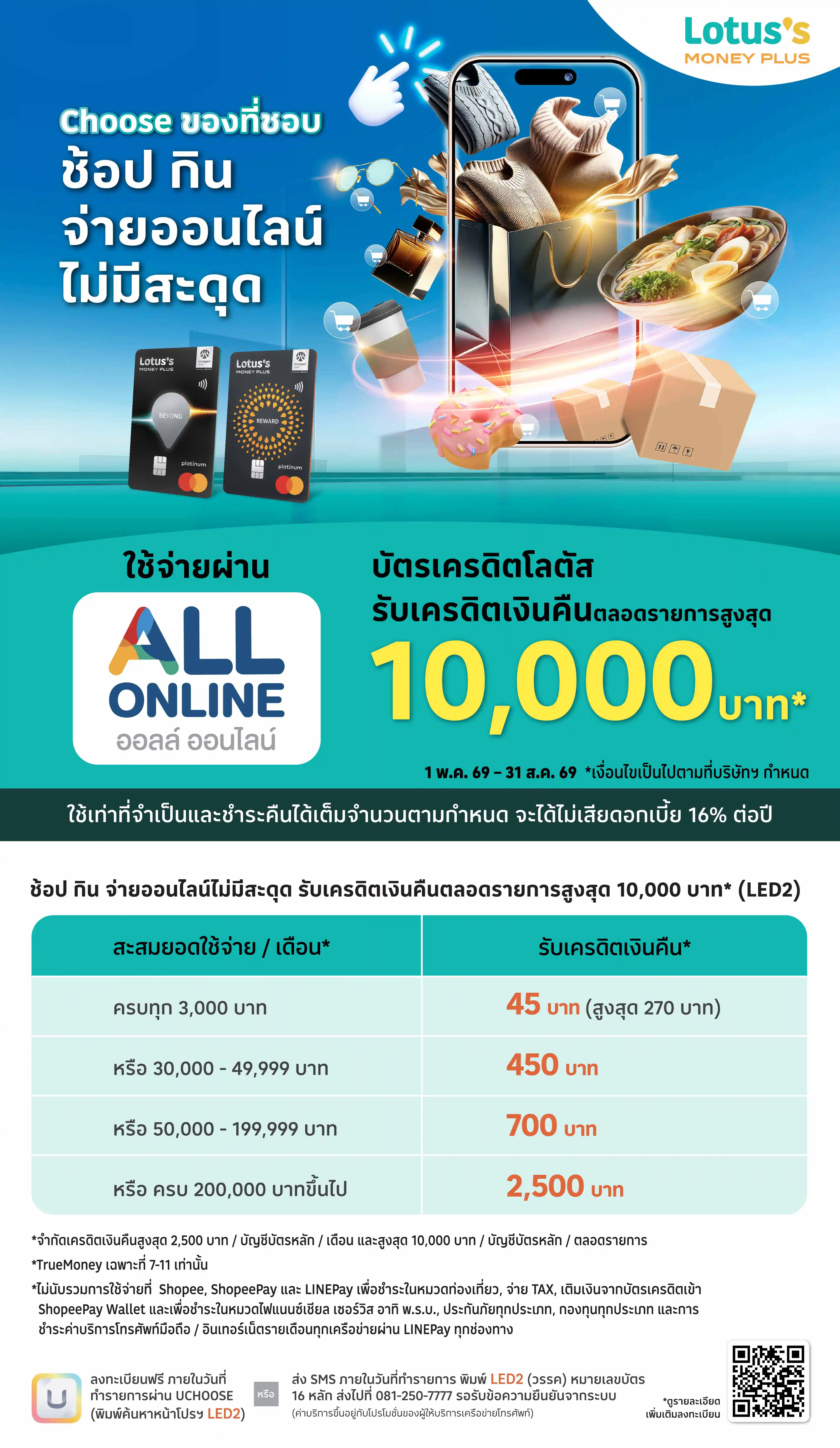 รวมสิทธิ์พิเศษ Partner (1-31 May 26)